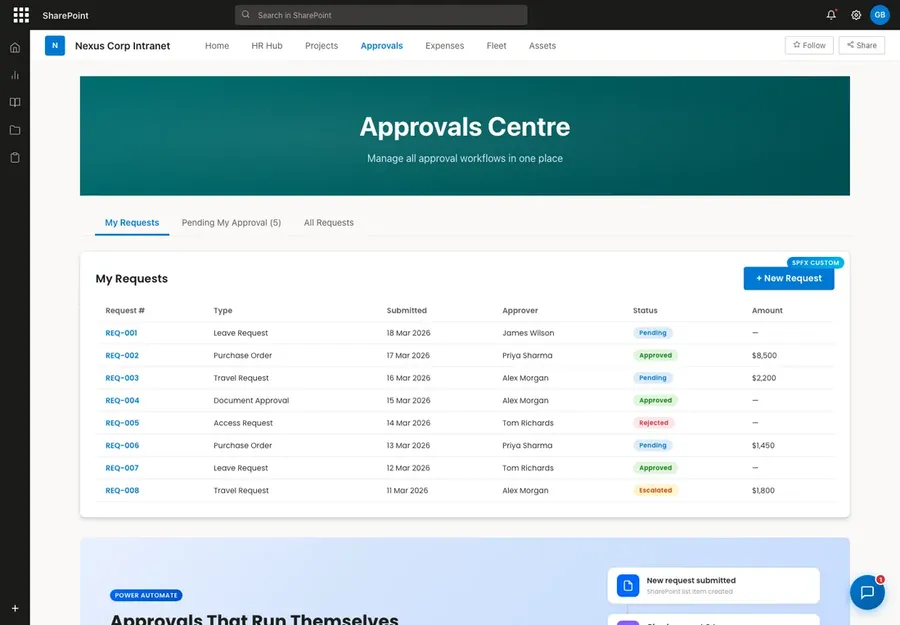 Approvals Centre listing leave, purchase and travel requests with their status