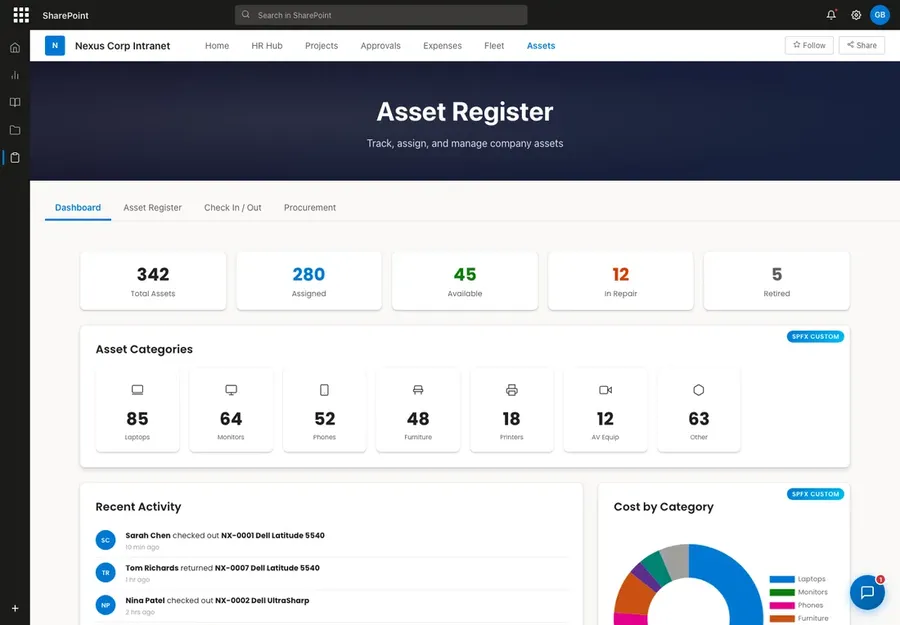 Asset register dashboard with totals for laptops, monitors, phones and other equipment
